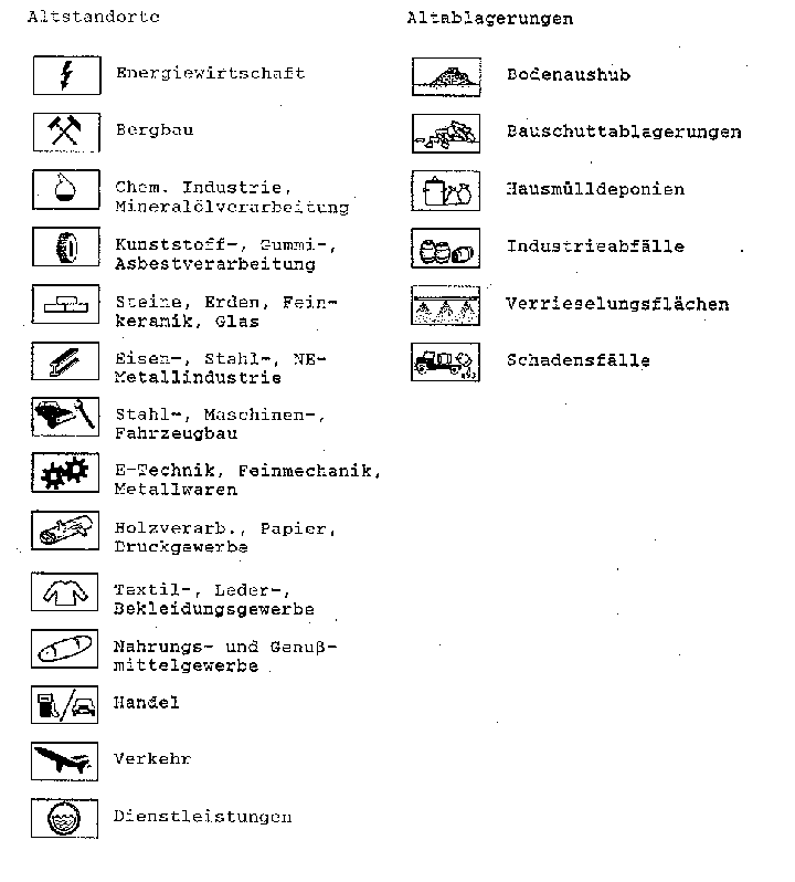 Symbole für die Entstehungsursache